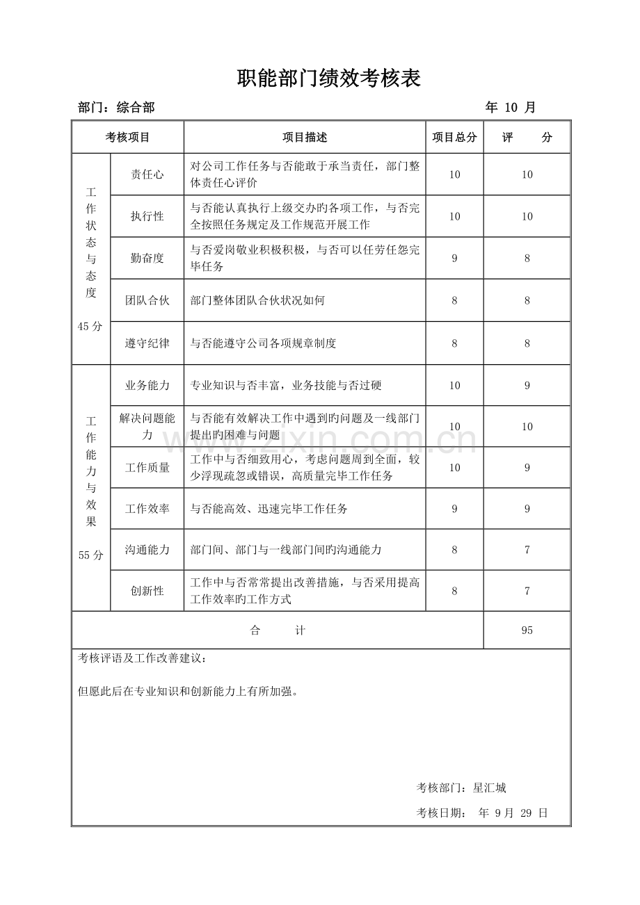 职能部门绩效考核表.doc_第1页