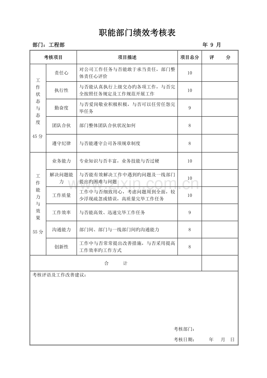 职能部门绩效考核表.doc_第3页