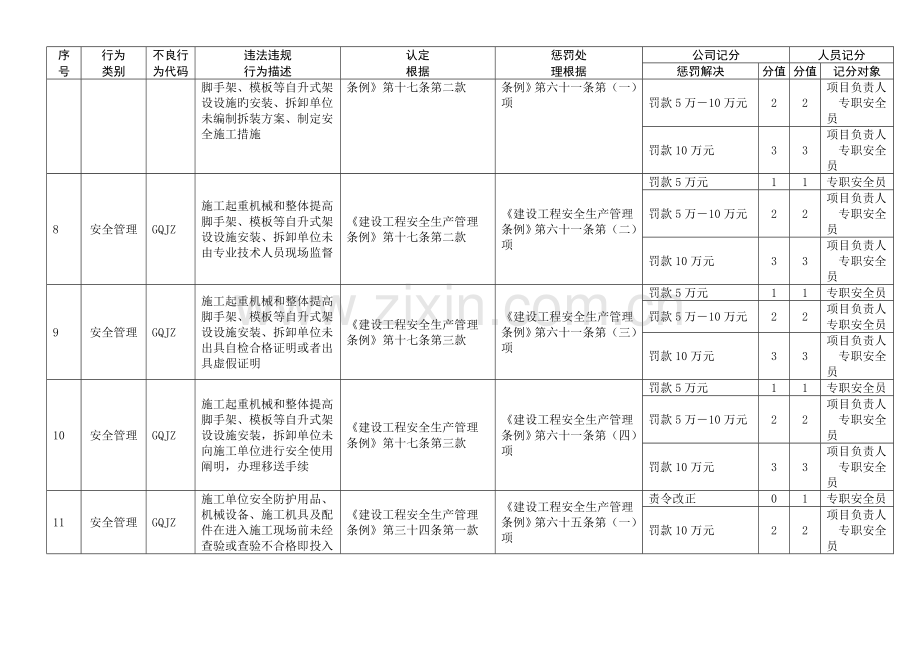 北京市建筑业企业违法违规行为记分标准.doc_第2页