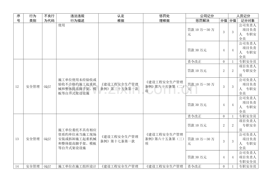 北京市建筑业企业违法违规行为记分标准.doc_第3页