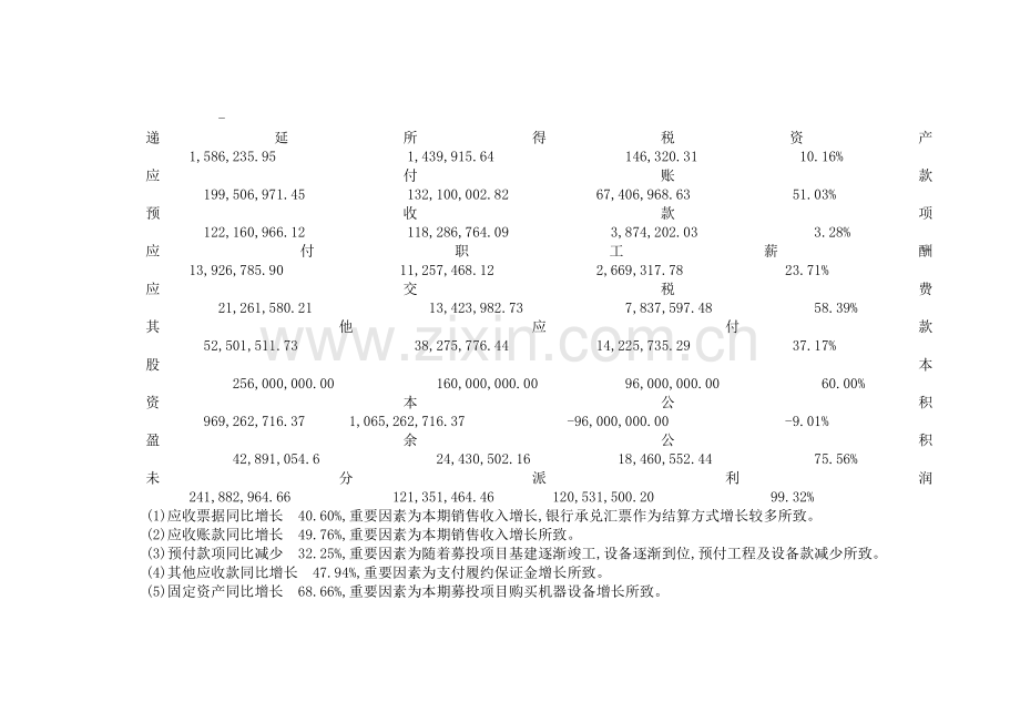 老板电器财务决算报告完整版.doc_第3页