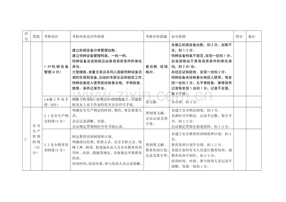 施工单位平安工地考核评价表标准.doc_第2页