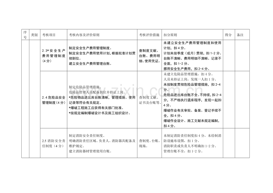 施工单位平安工地考核评价表标准.doc_第3页