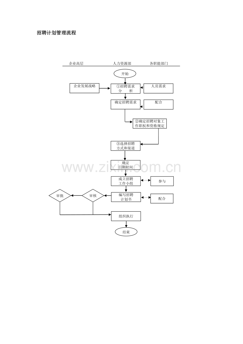 入职流程表格.doc_第2页