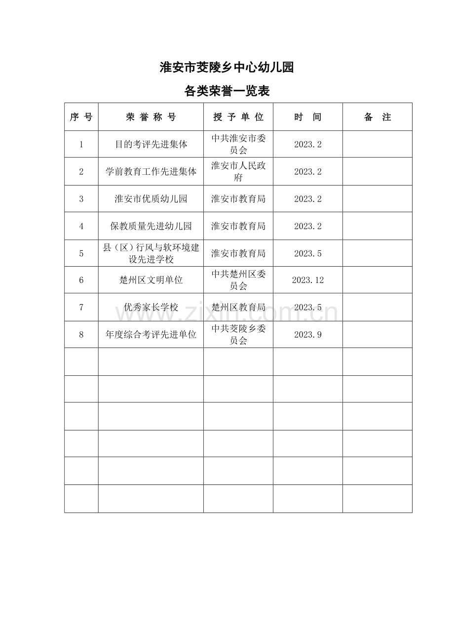 幼儿园各类荣誉.doc_第1页