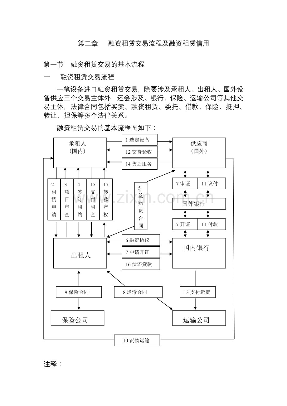 第二章---融资租赁交易流程及融资租赁信用.doc_第1页