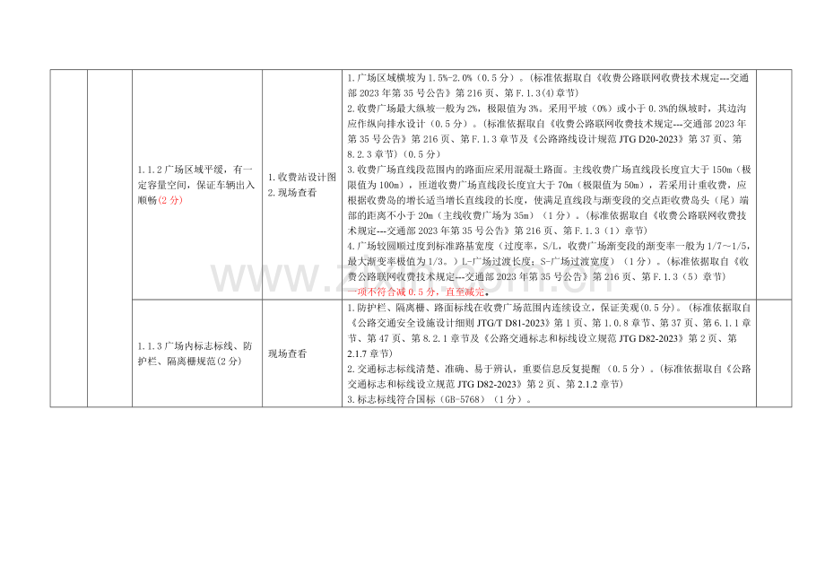 高速公路收费站星级考核标准修订版.doc_第2页