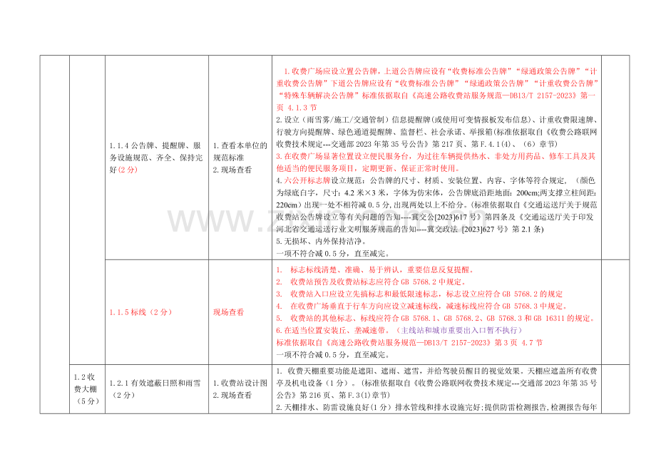 高速公路收费站星级考核标准修订版.doc_第3页