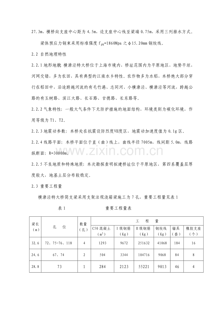 简支梁支架法现浇箱梁施工方案.doc_第2页