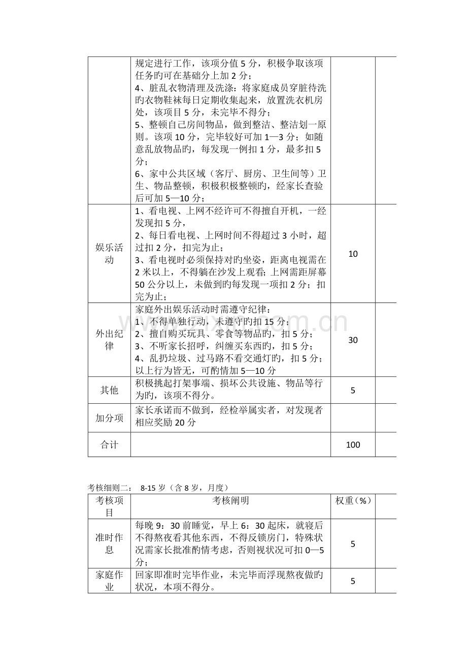 家庭KPI绩效考核方案.doc_第2页