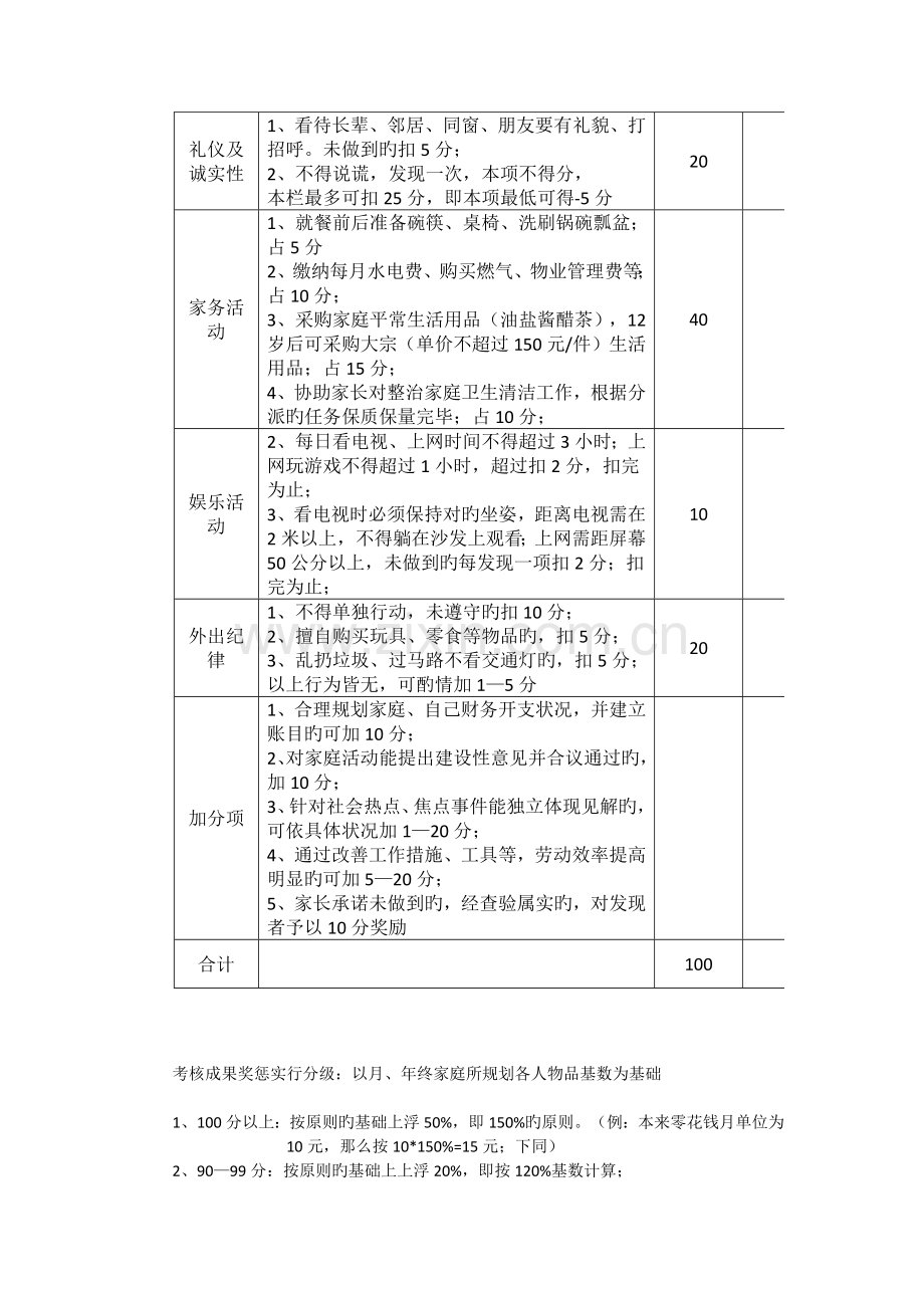 家庭KPI绩效考核方案.doc_第3页