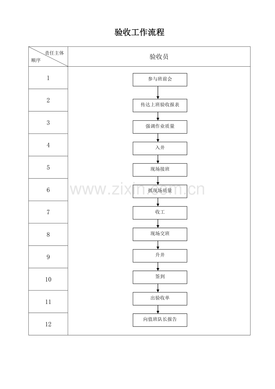 采煤各工种工作流程汇编.doc_第2页