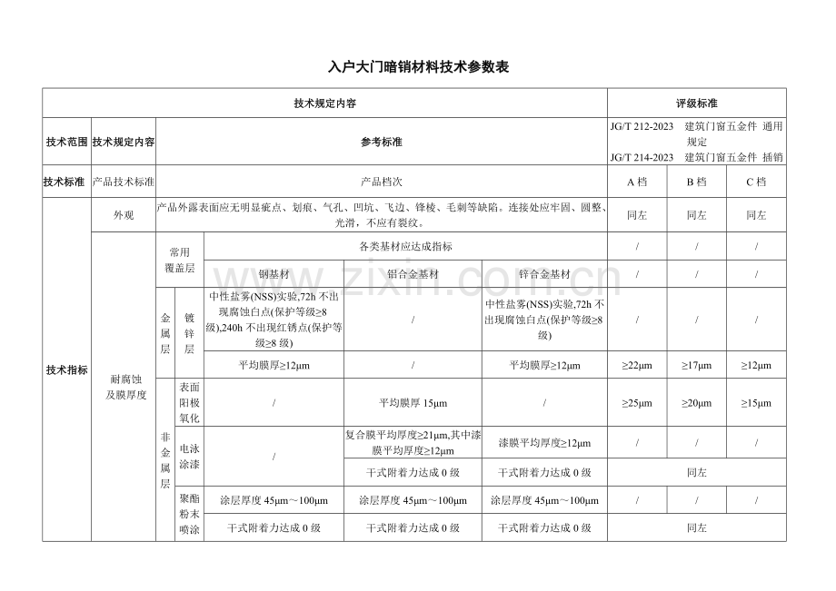 建筑五金技术参数表.doc_第1页