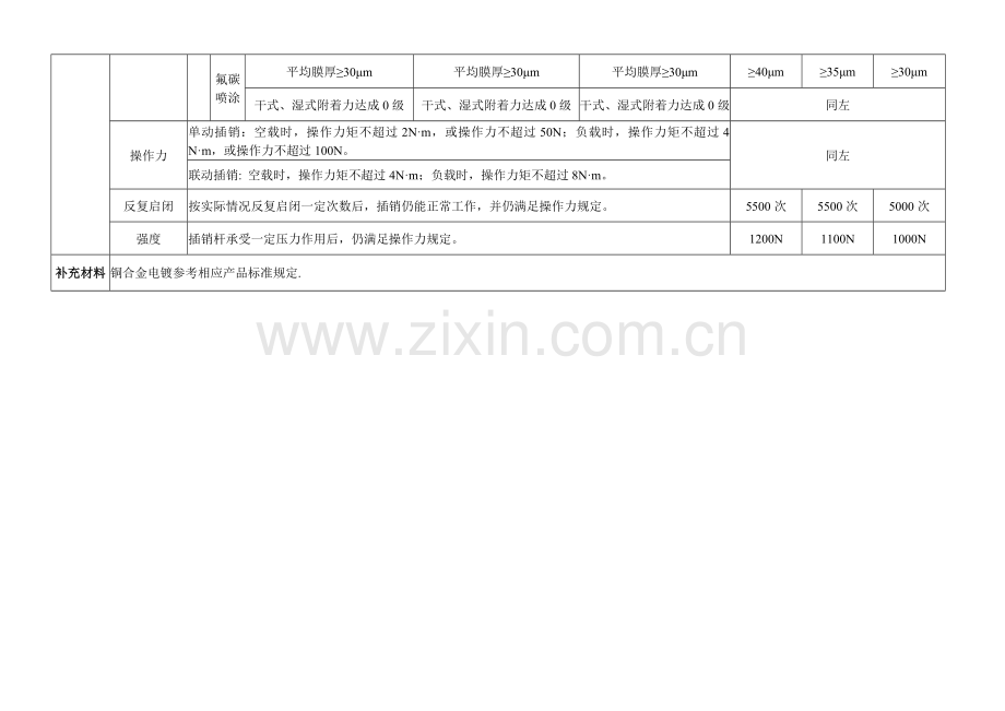 建筑五金技术参数表.doc_第2页