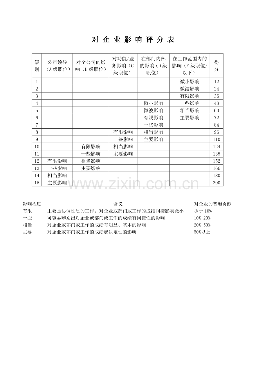 筑诚房地产公司绩效薪酬方案.doc_第2页