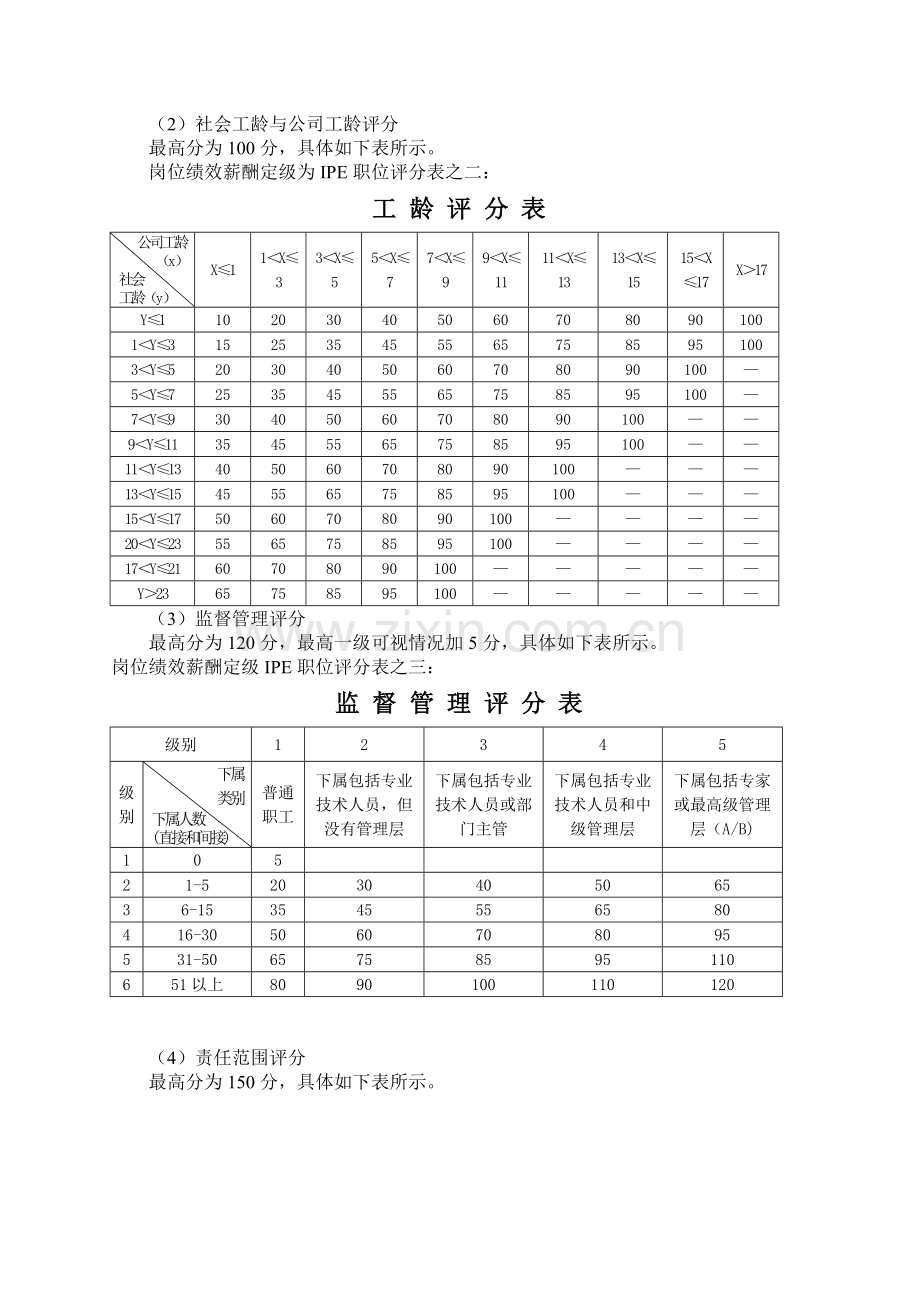 筑诚房地产公司绩效薪酬方案.doc_第3页