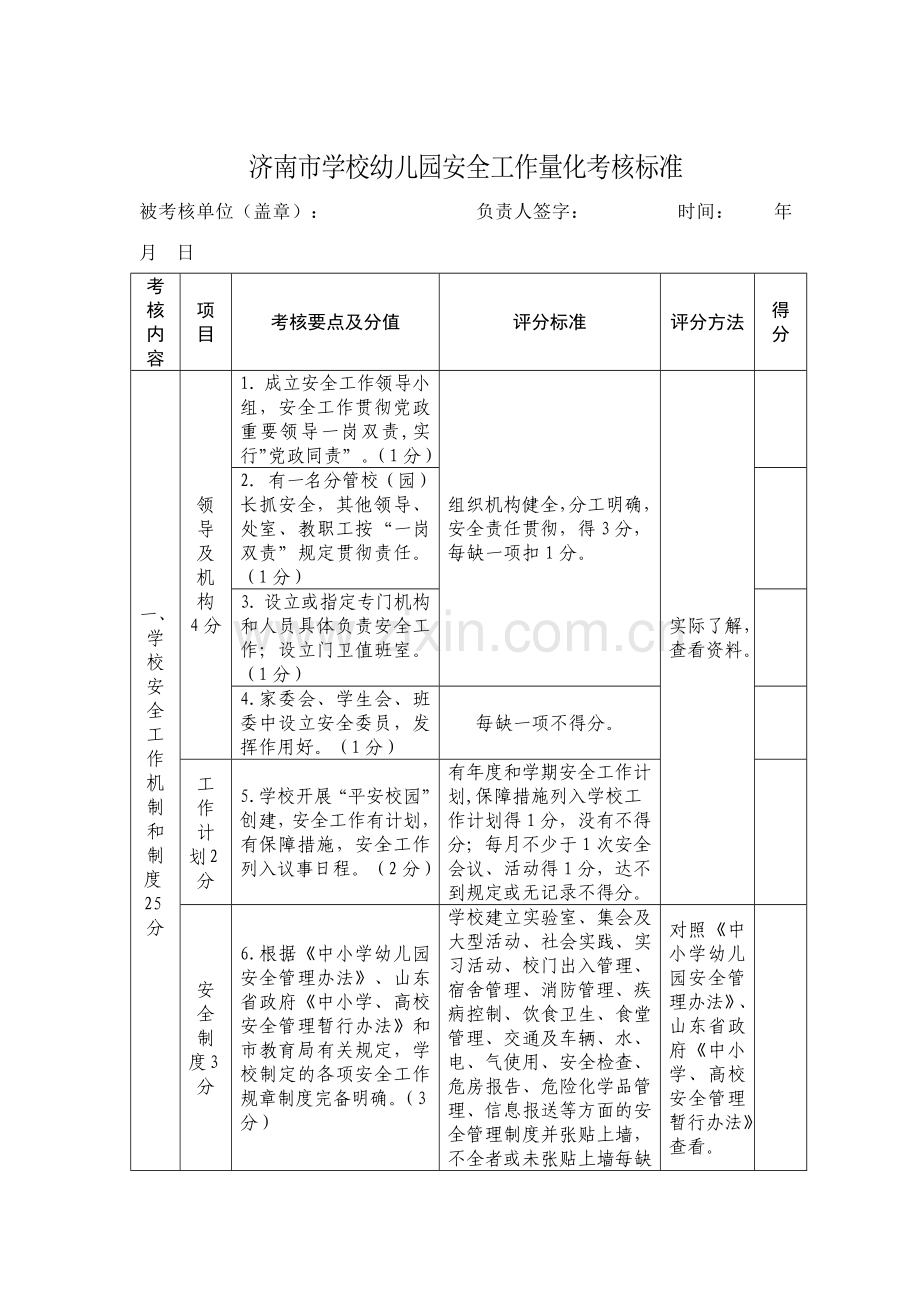 济南市学校幼儿园安全工作量化考核标准.docx_第1页