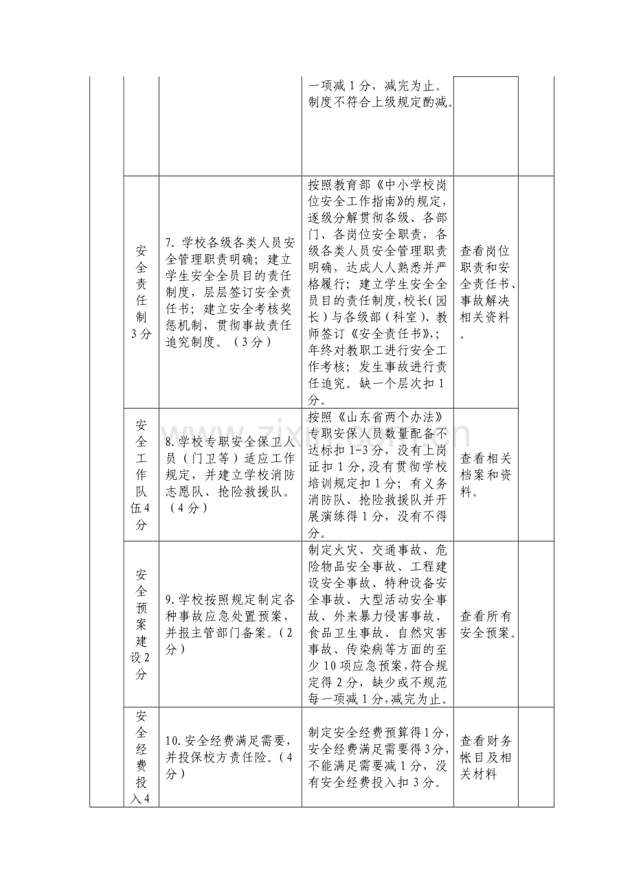 济南市学校幼儿园安全工作量化考核标准.docx_第2页