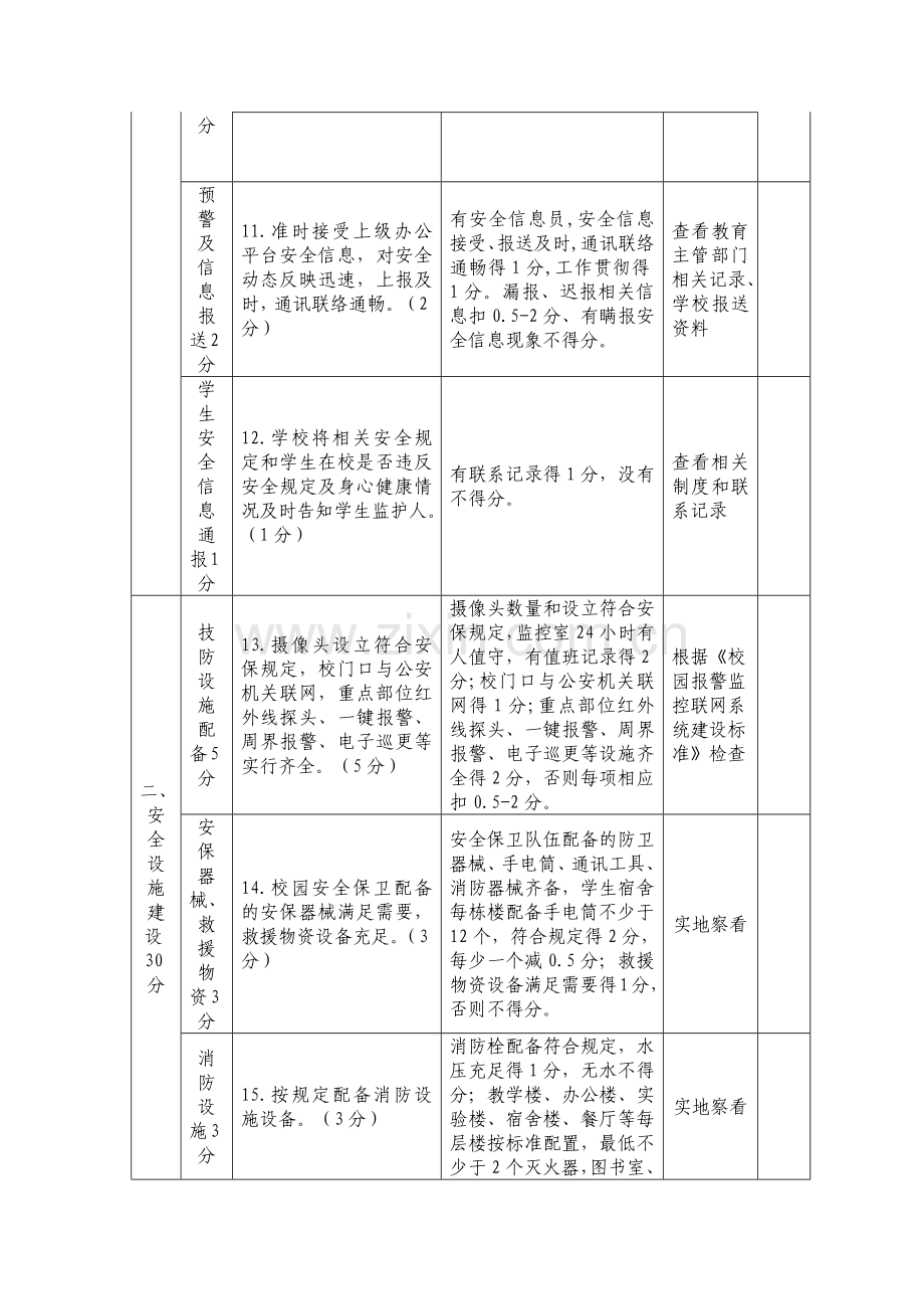 济南市学校幼儿园安全工作量化考核标准.docx_第3页