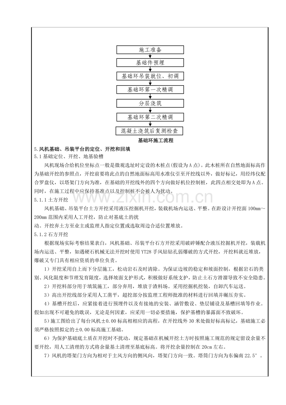 吊装平台风机基础施工方案报审表范本.doc_第2页