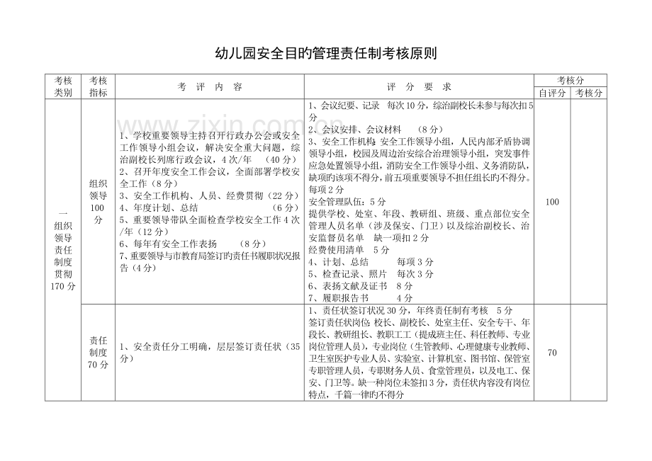 幼儿园安全目标管理责任制考评标准.doc_第2页