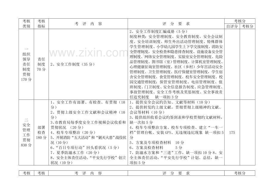 幼儿园安全目标管理责任制考评标准.doc_第3页