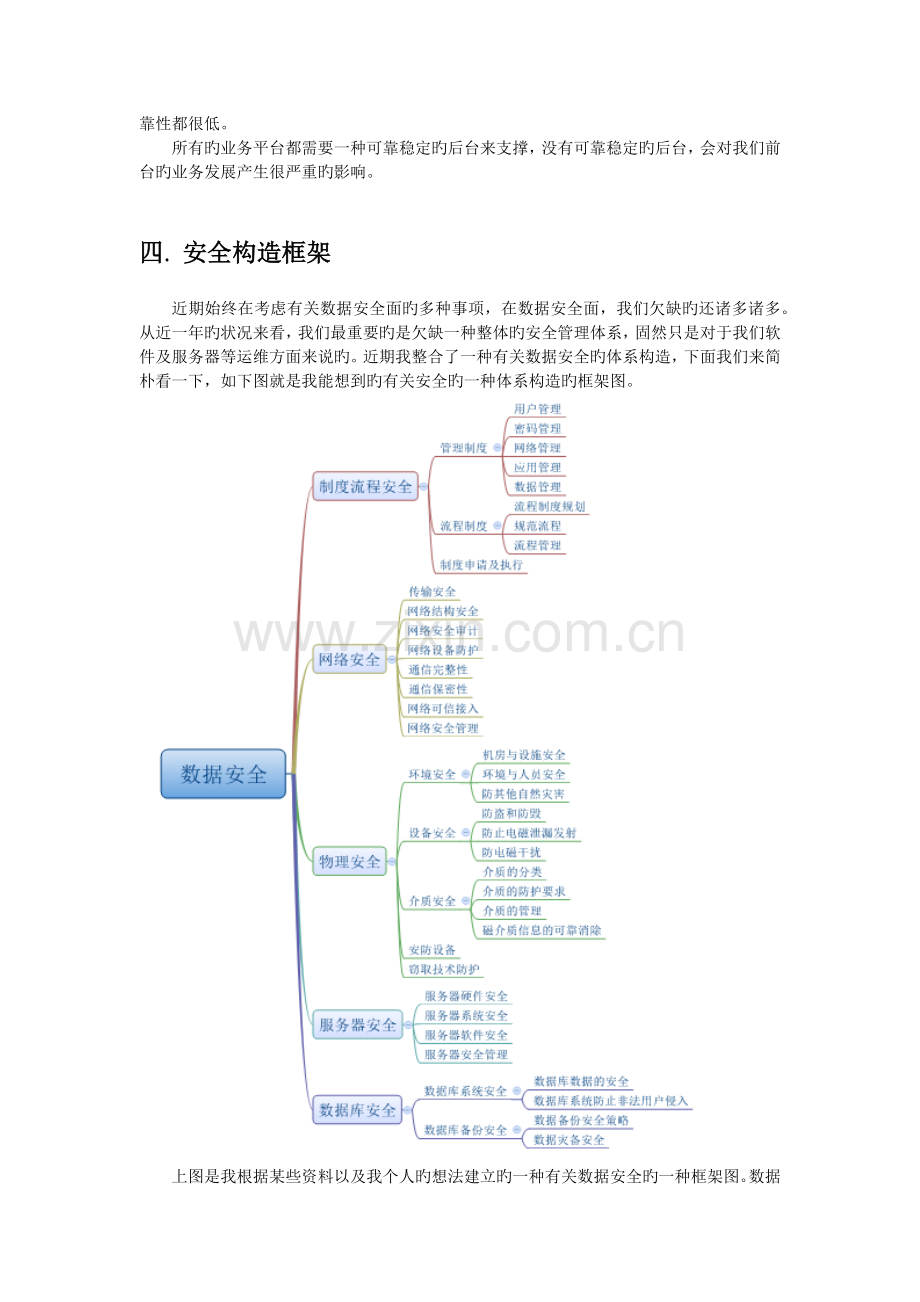 数据安全方案.docx_第2页