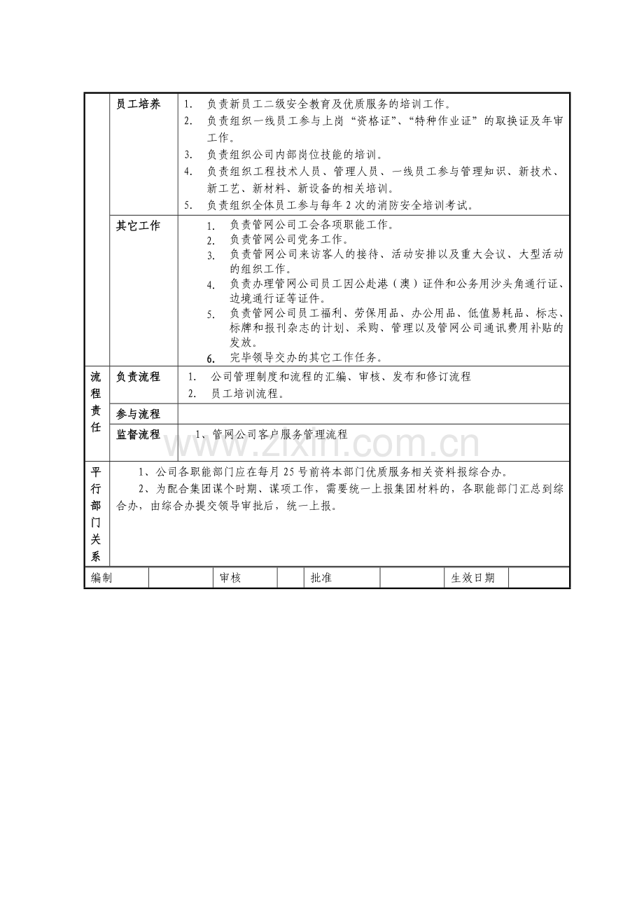 部门职责说明书管网公司汇总.doc_第3页