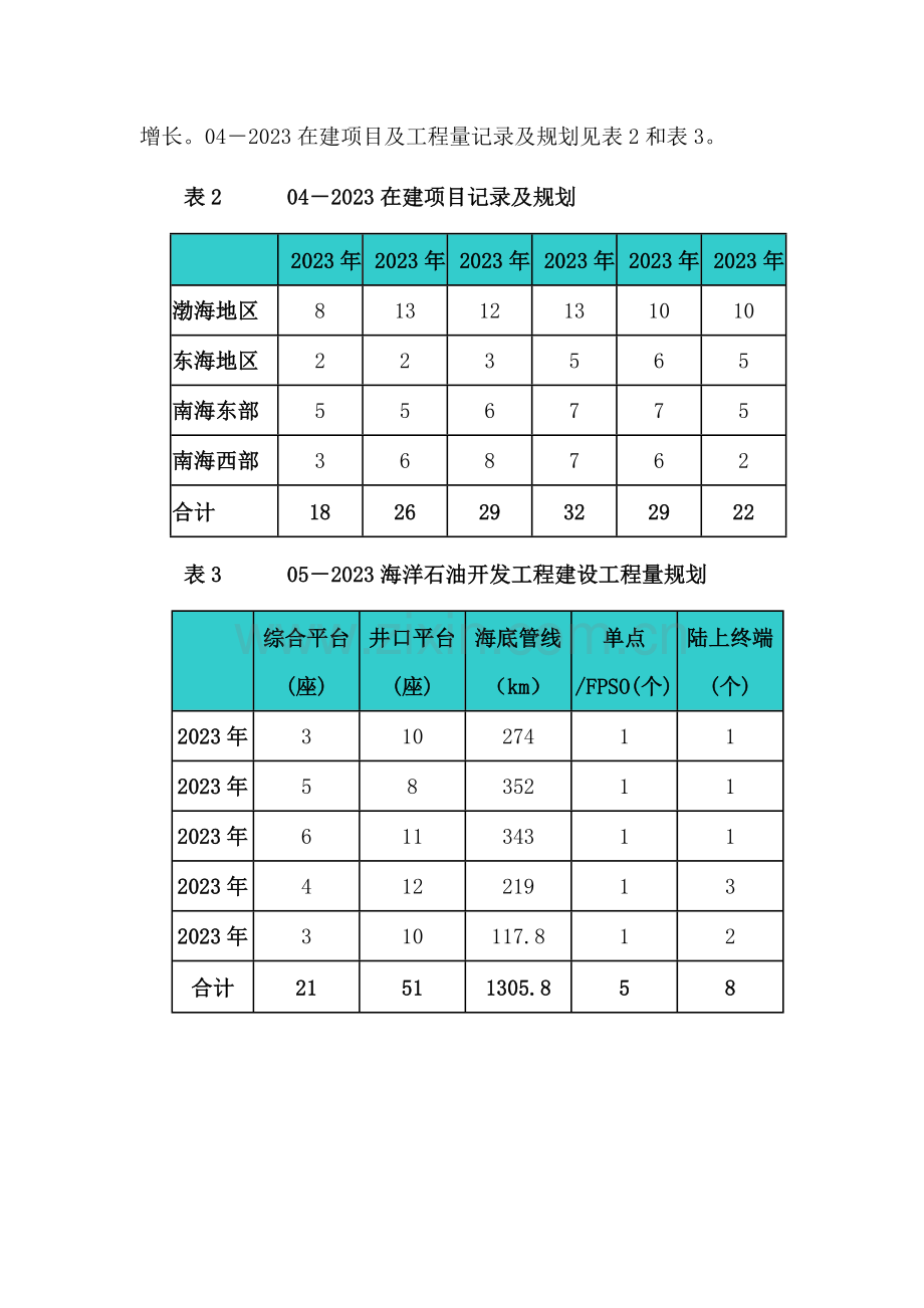 中华咨询中海油总公司系统内工程专业队伍发展规划.doc_第3页