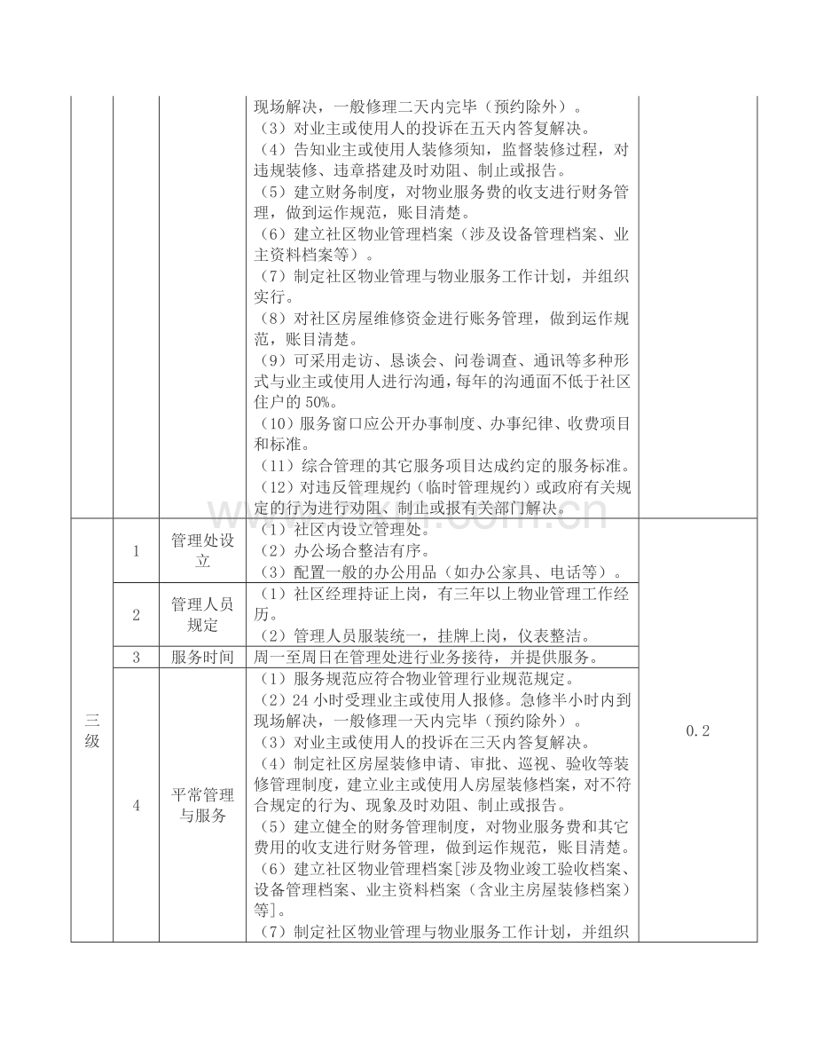 湖南省住宅物业服务分项目分等级基准价标准完整版.doc_第2页