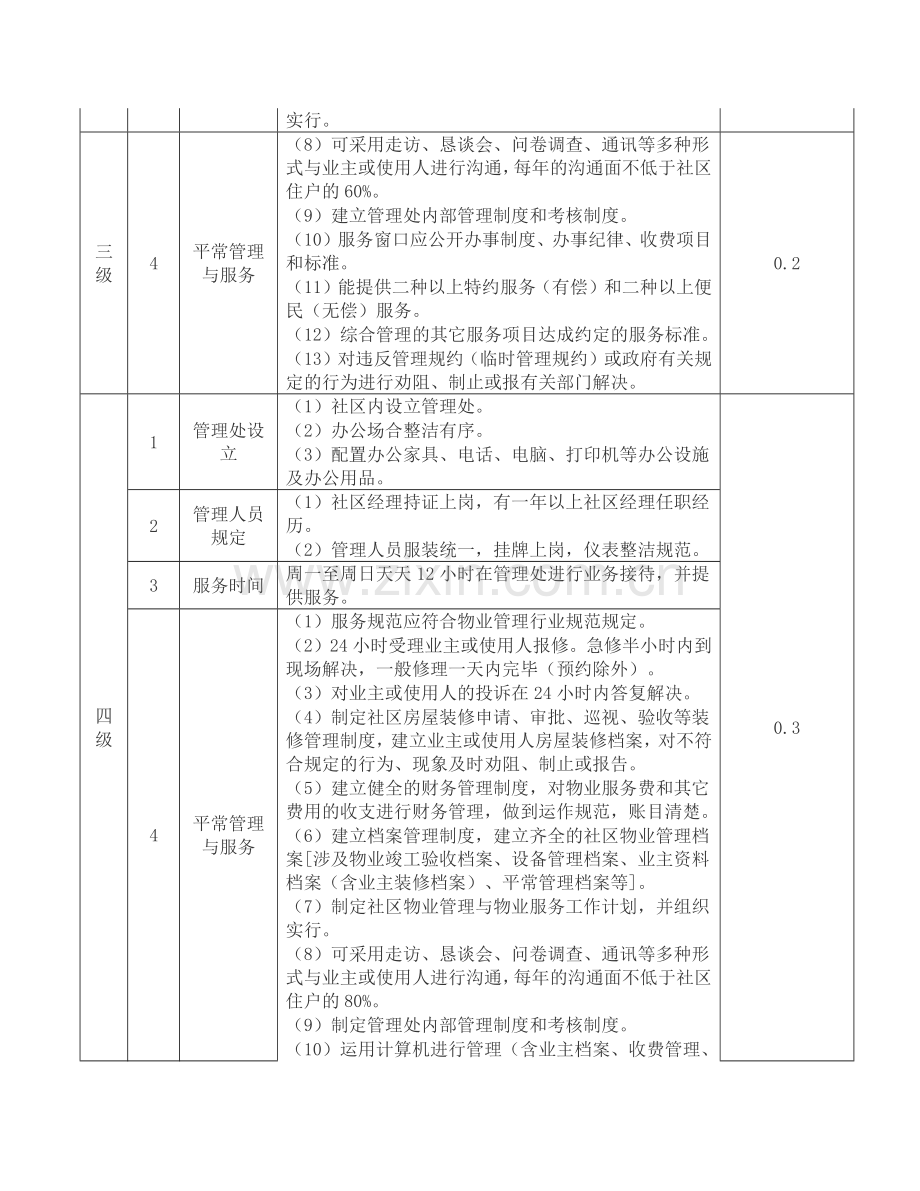 湖南省住宅物业服务分项目分等级基准价标准完整版.doc_第3页