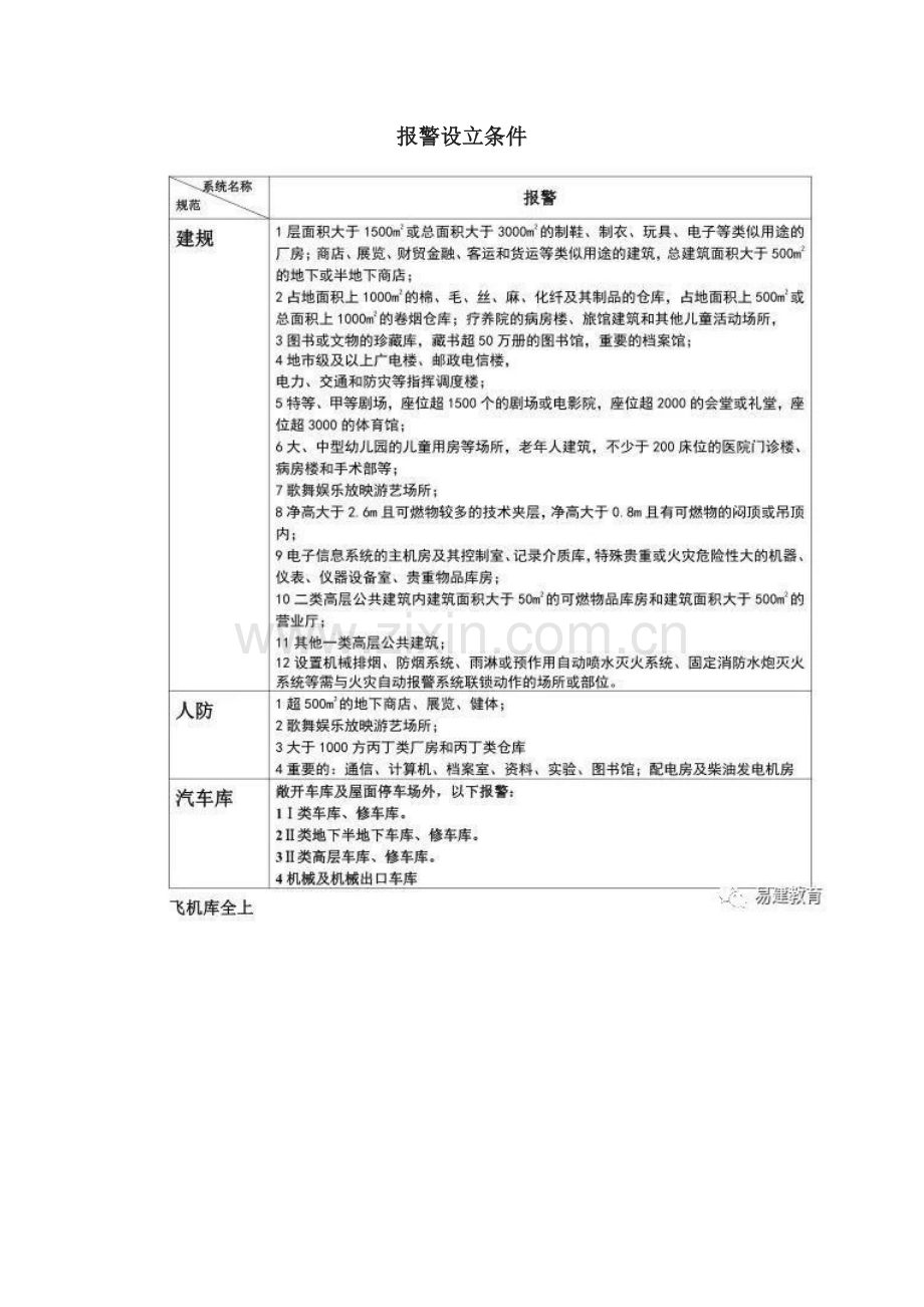 一级消防工程师电子表格及考点记忆归纳口诀.doc_第2页