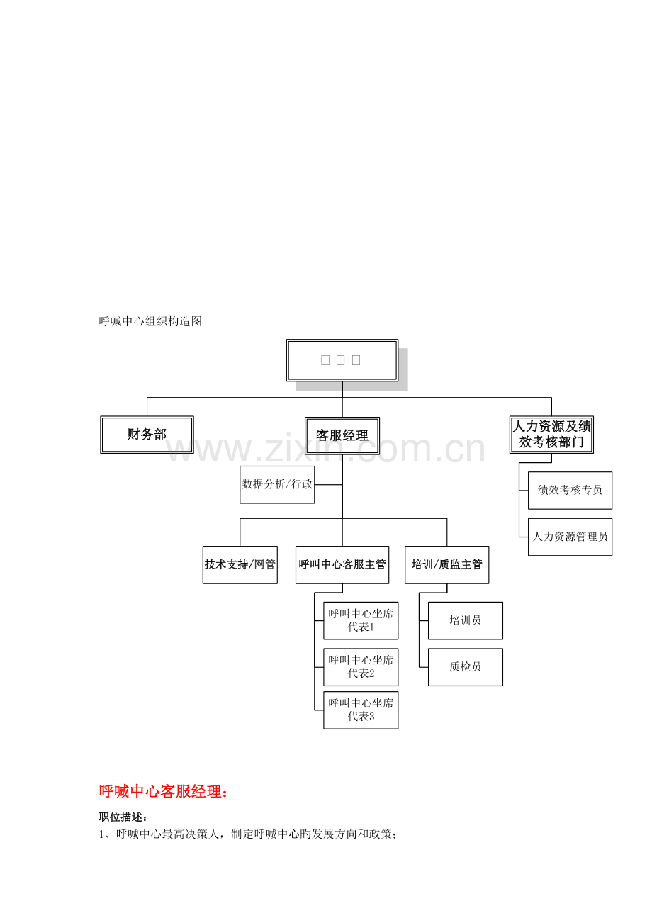 呼叫中心公司组织架构.doc_第1页