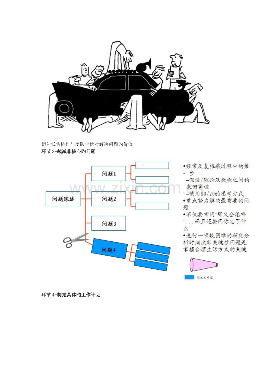 方法——解决问题的七个步骤.doc_第3页