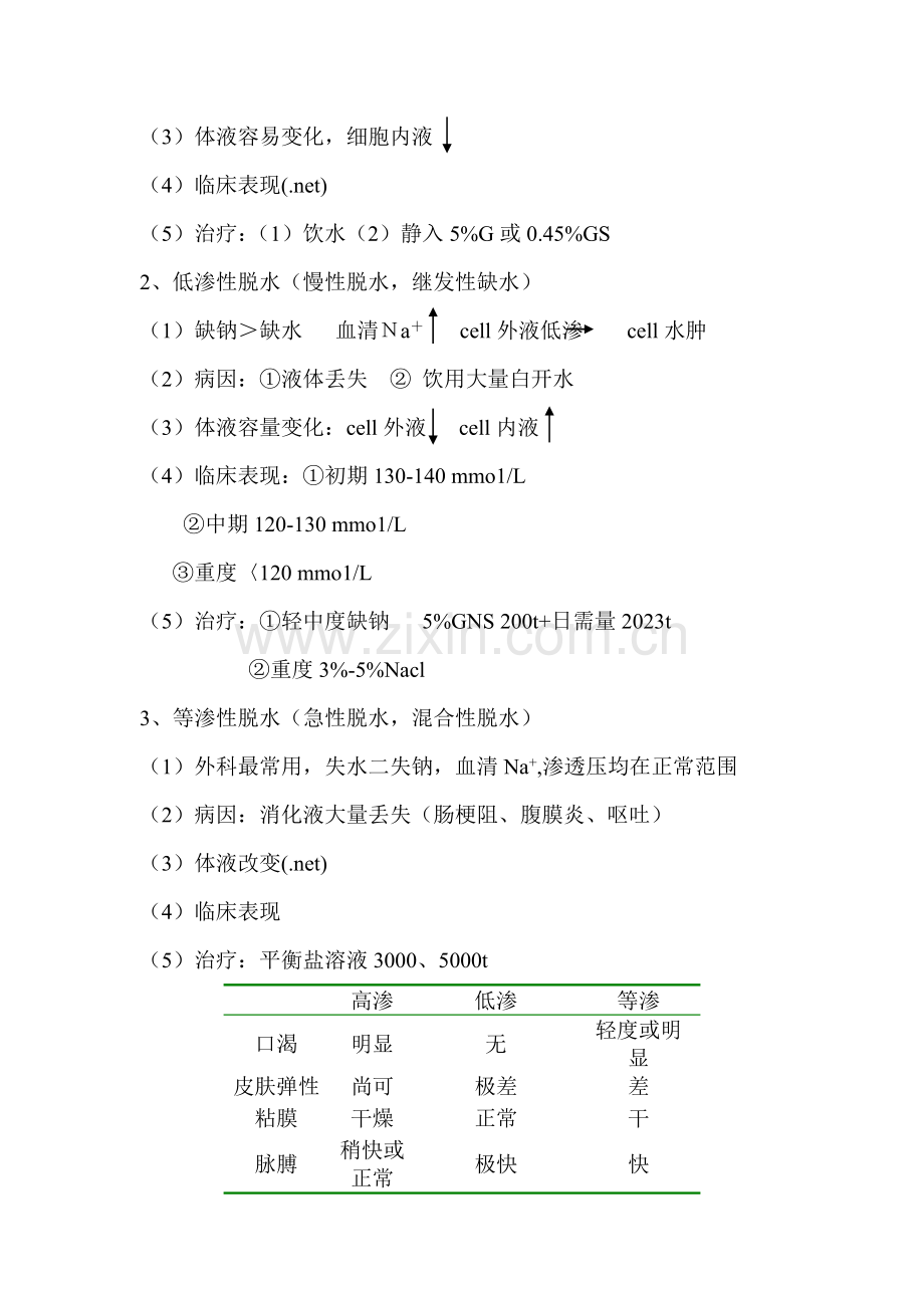 外科学课堂笔记重点.doc_第3页