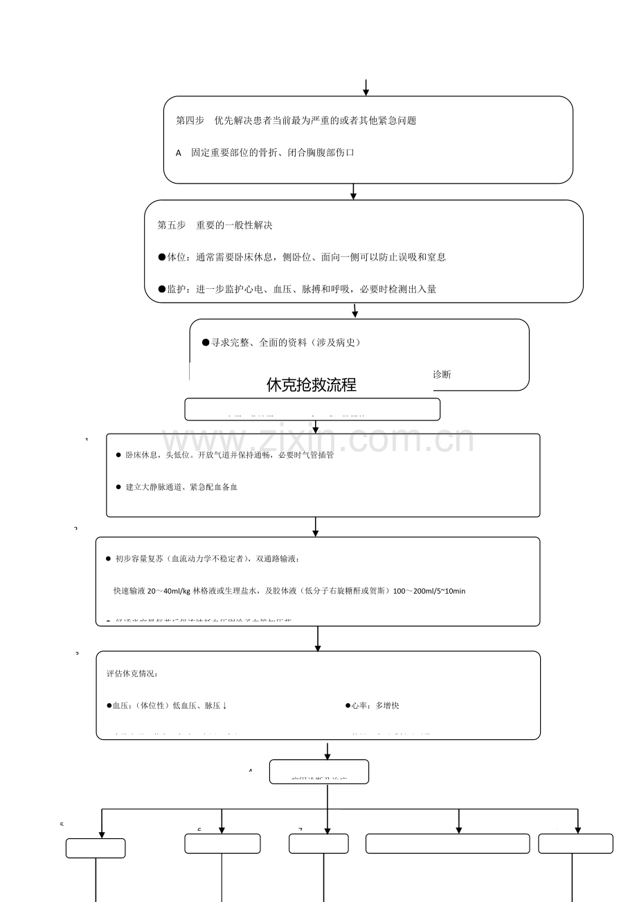 急危重症抢救流程附图.doc_第3页