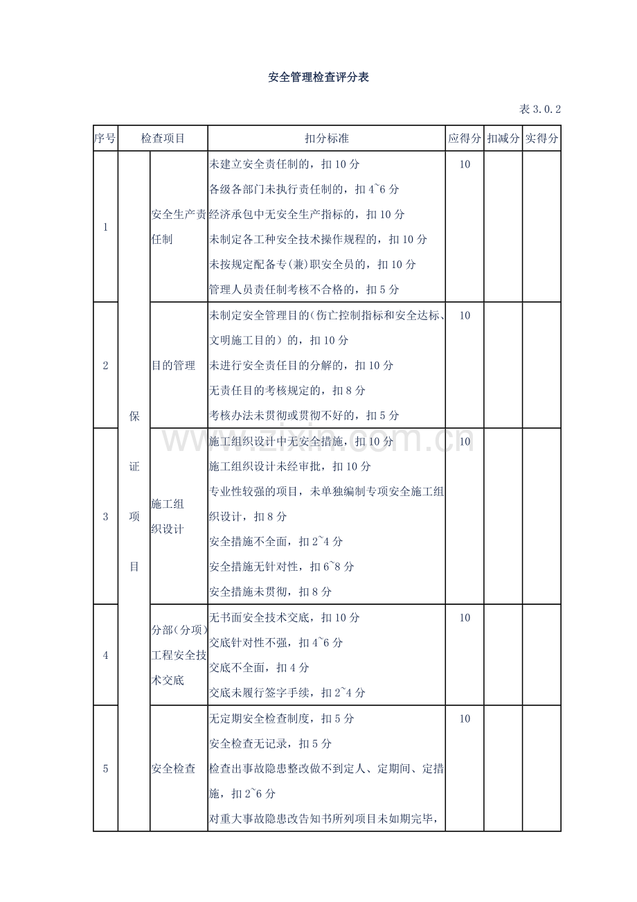 安全检查评分汇总表-.doc_第2页