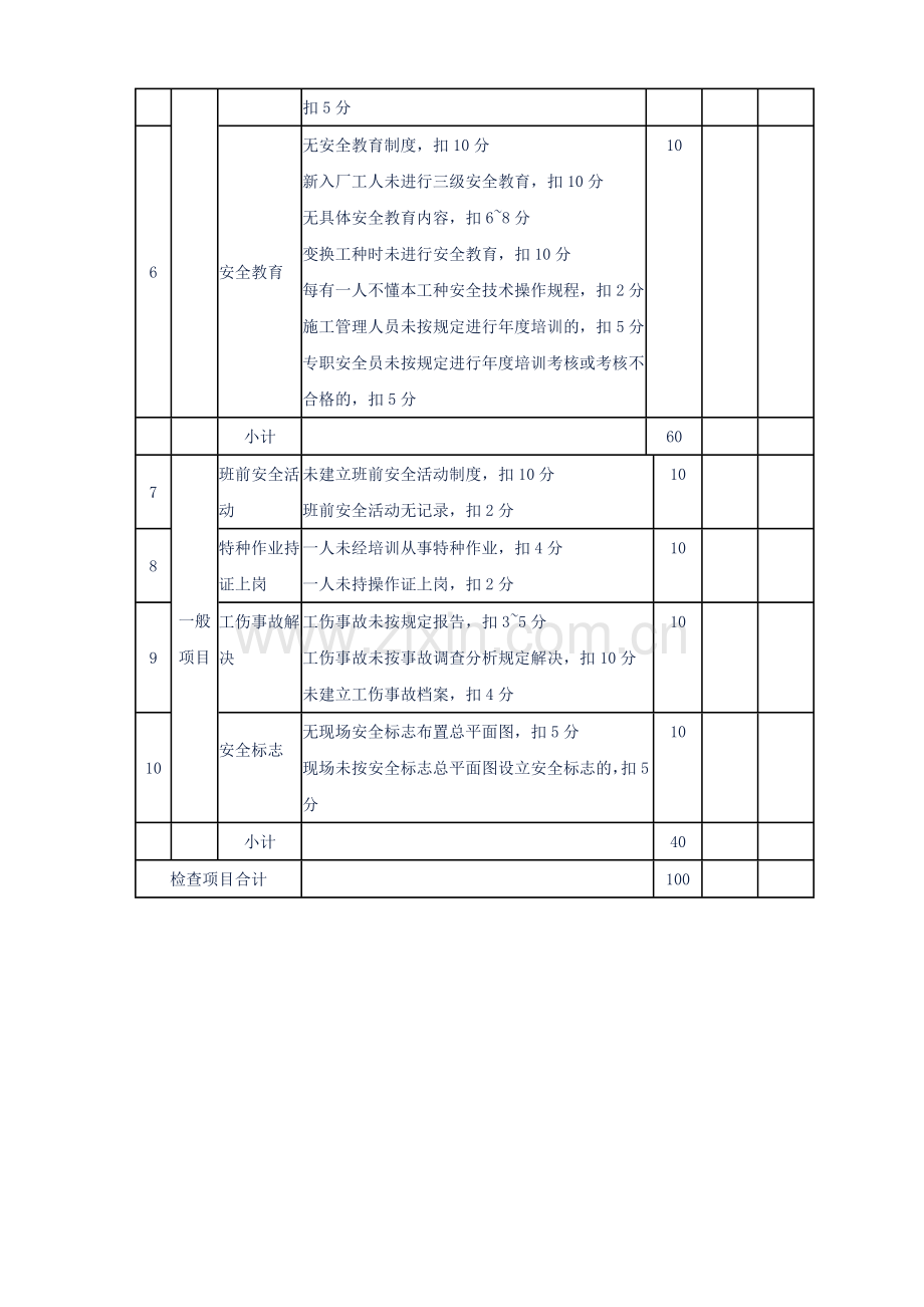 安全检查评分汇总表-.doc_第3页