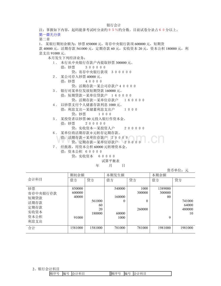 银行业务会计分录.doc_第1页