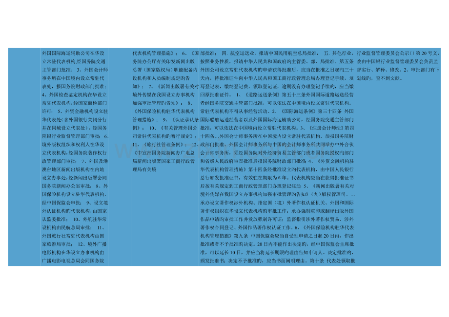 企业经营涉及专项审批所依据的法规条文.doc_第3页