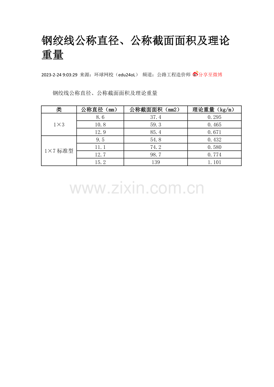 脚手架钢管规格表.doc_第3页