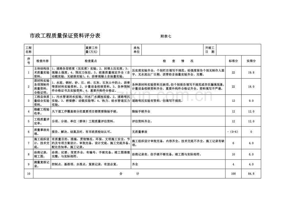 市政工程竣工验收表格范文.doc_第1页