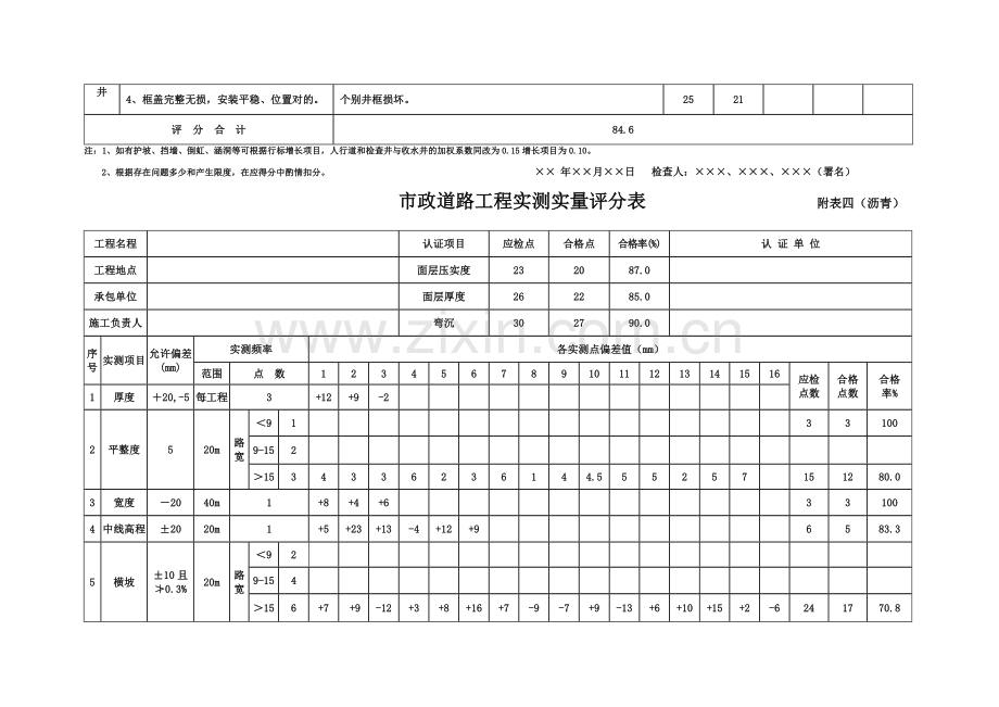 市政工程竣工验收表格范文.doc_第3页