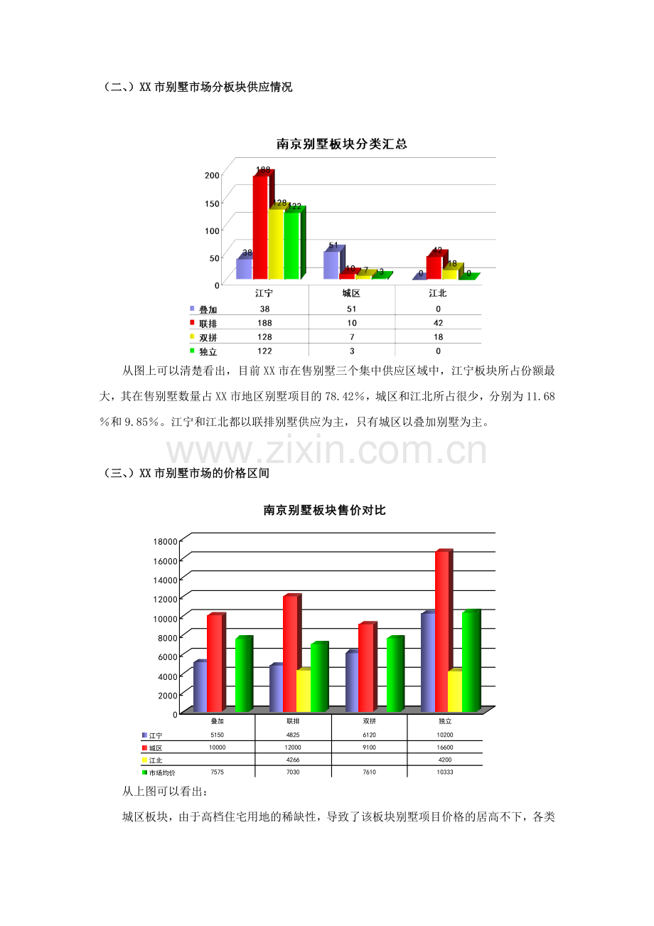 市别墅市场研究报告.doc_第3页