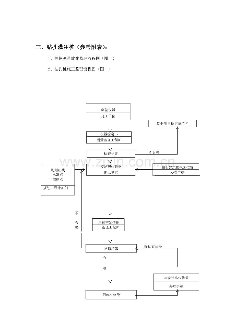 地基与基础工程部分监理细则.doc_第2页