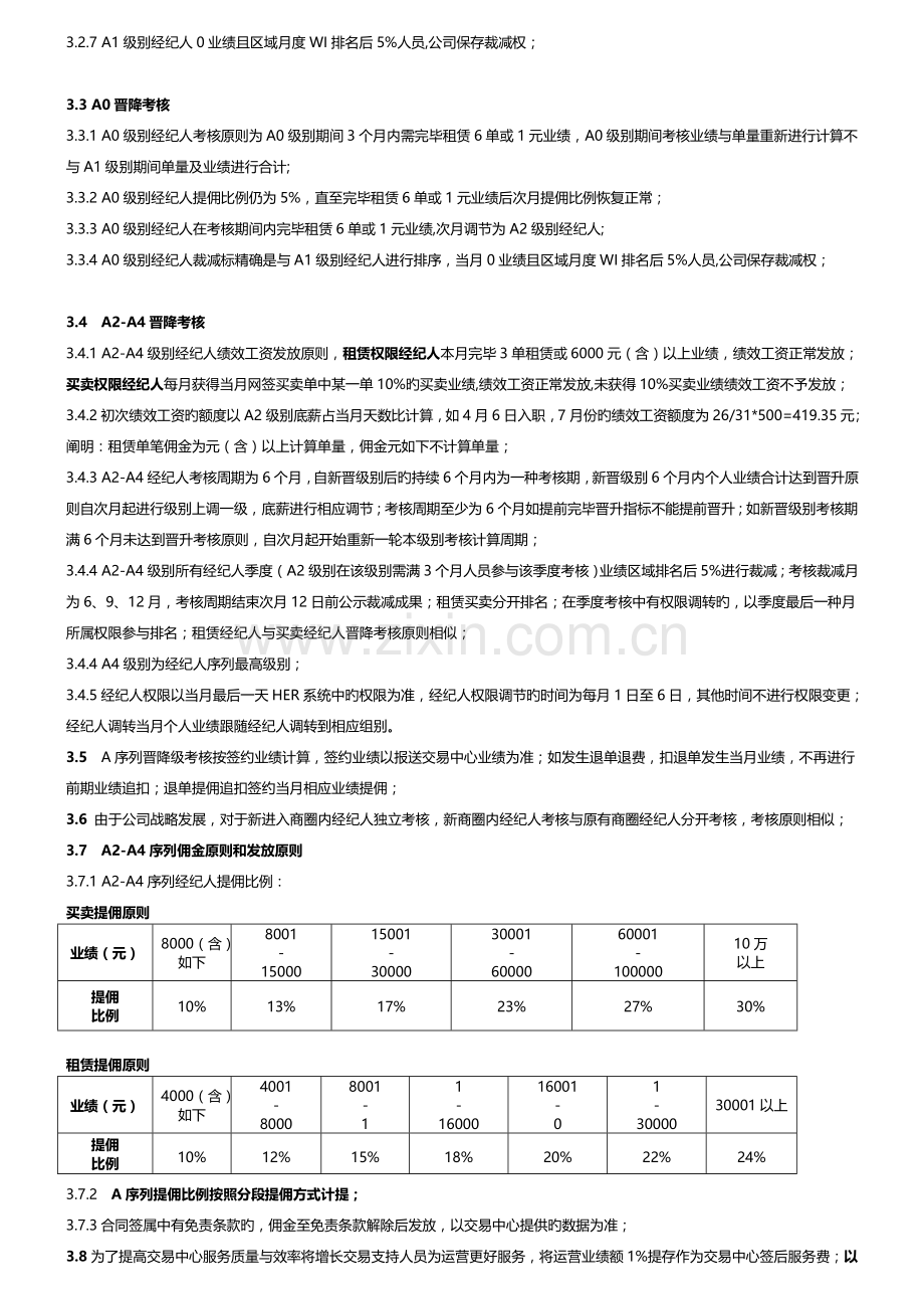 上海链家运营经纪人、店组经理基本法V3.1.doc_第2页