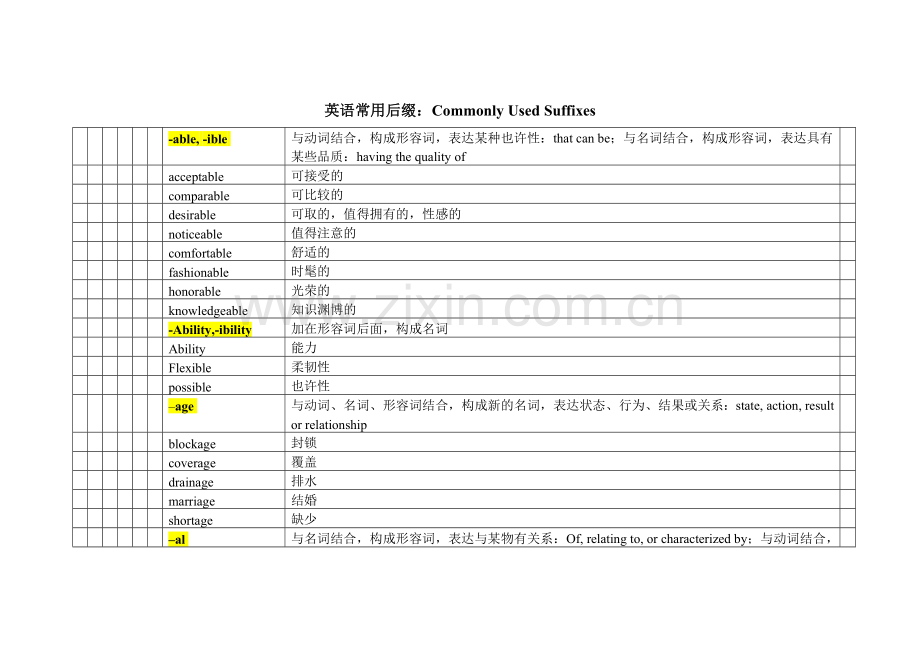 英语常用后缀表格.doc_第1页