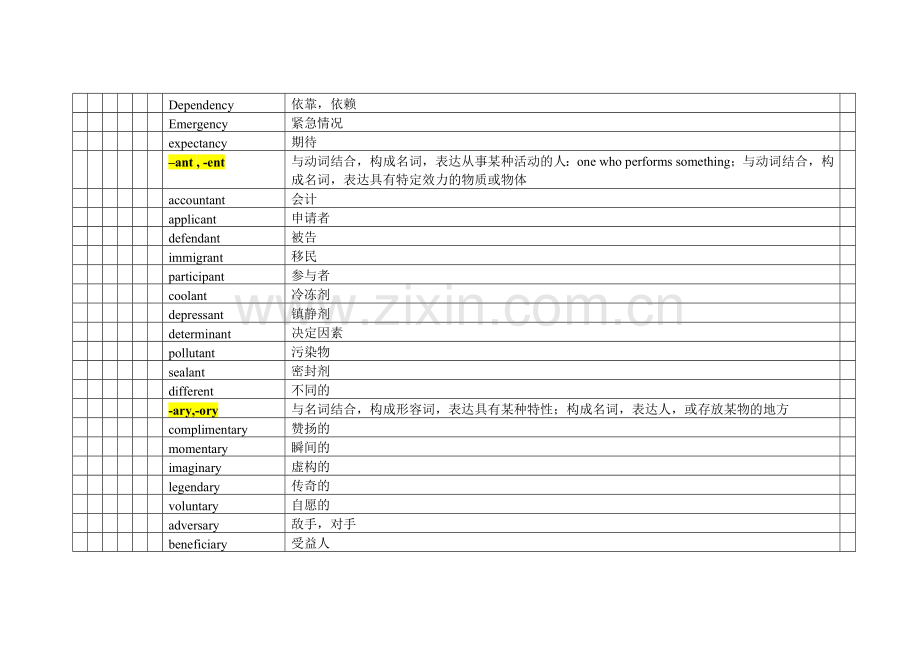 英语常用后缀表格.doc_第3页