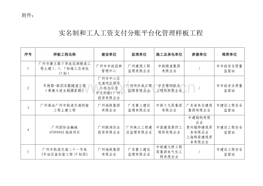 实名制和工人工资支付分账平台化管理样板工程.doc_第1页