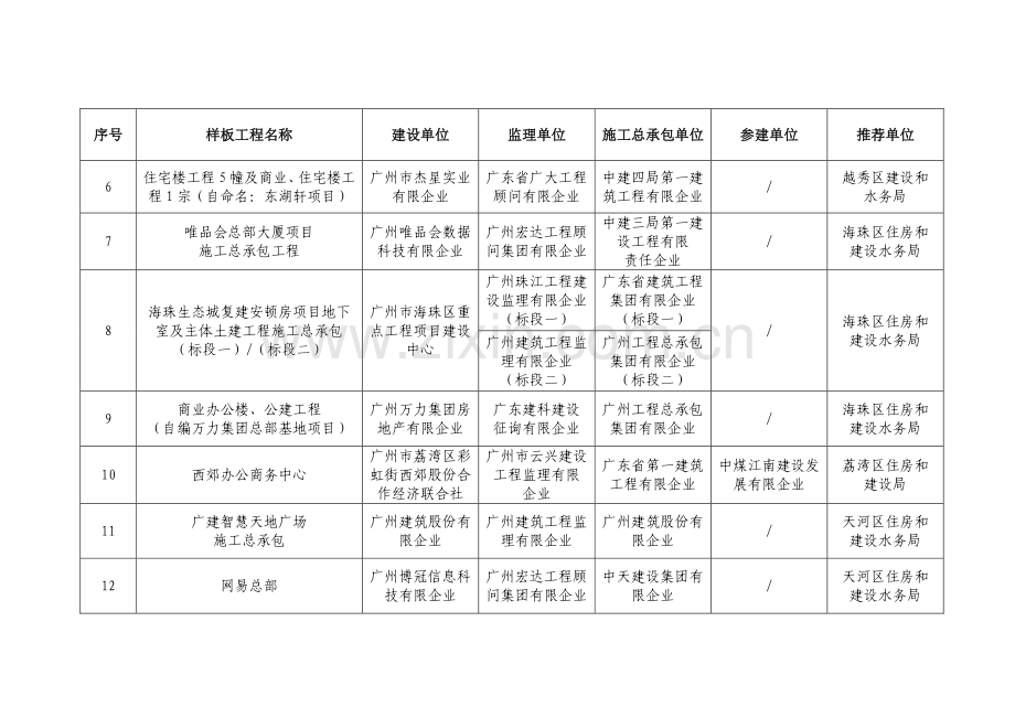 实名制和工人工资支付分账平台化管理样板工程.doc_第2页